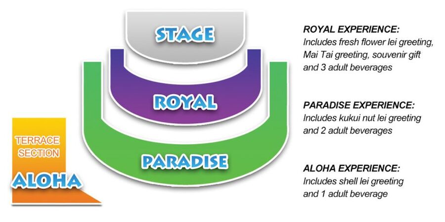 Oahu: Chief's Luau Dinner Show - Who will enjoy this luau most